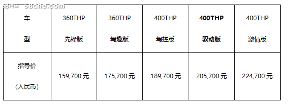 东风标致508L 2021款驭动上市15.97万起