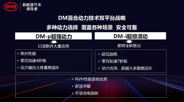 比亚迪DM-i超级混动 发动机热效率43%全球最高