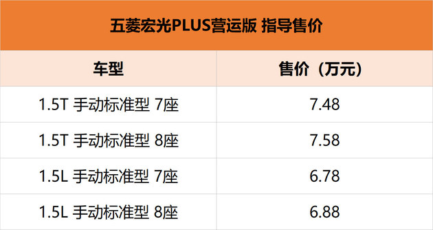 五菱宏光PLUS营运版上市 售价6.78-7.58万元