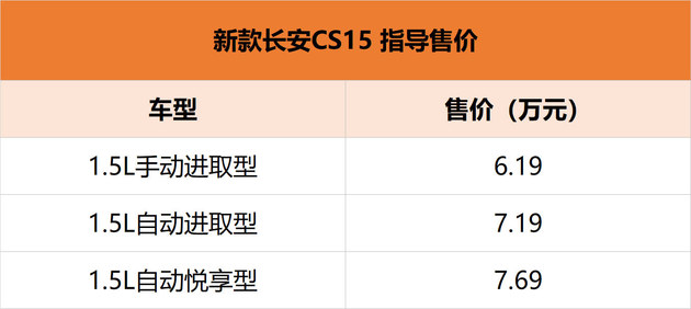 长安汽车新款CS15上市 售价6.19-7.69万元