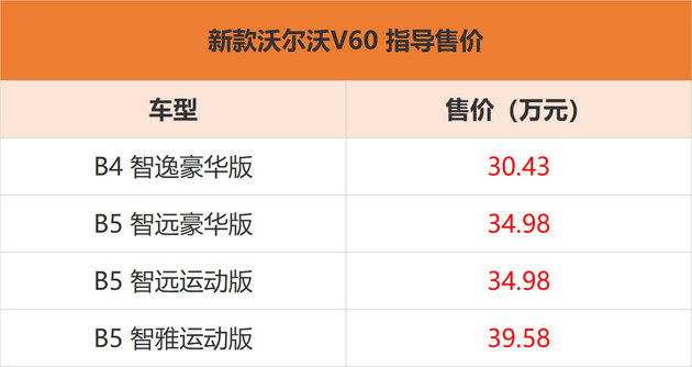 新款沃尔沃V60正式上市 售30.43-39.58万
