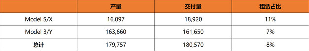 特斯拉2020年交付约50万辆 中国市场表现亮眼
