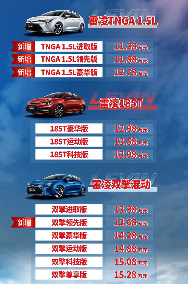 2021款雷凌新增四款车型 1.5L三缸车型正式上市