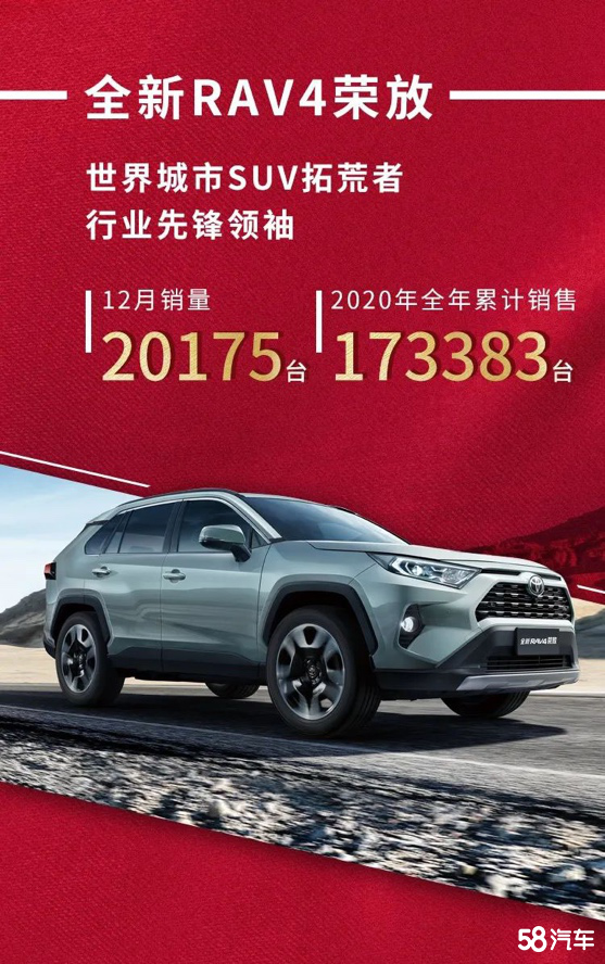 硕果“丰赢”一汽丰田2020年销量达80万台