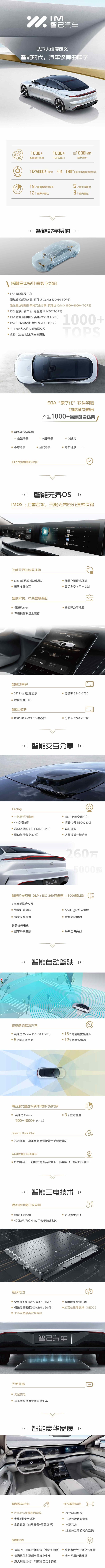 电池不衰减/4月接受预定/智己汽车品牌发布