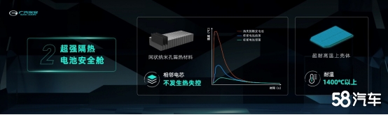 广汽埃安发布新一代动力电池安全技术