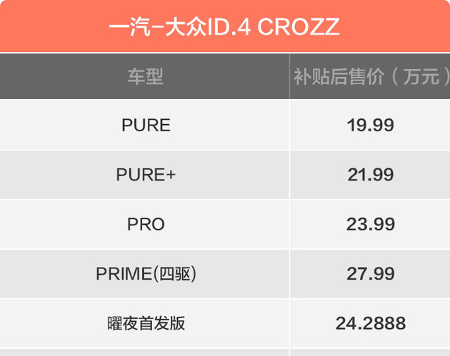 19.99万起 一汽-大众ID.4 CROZZ正式上市