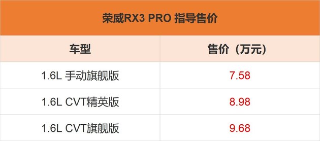 搭载1.6L发动机 荣威RX3 PRO售价7.58-9.68万元