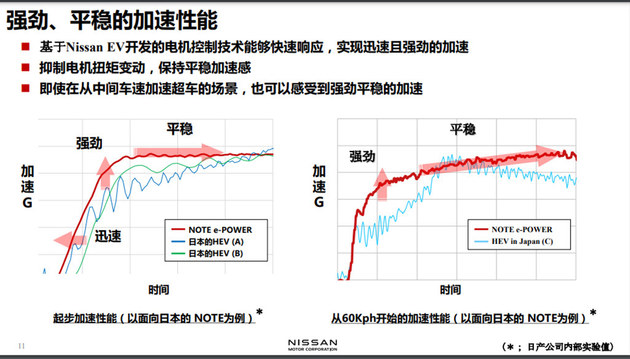 有用、实用、接地气  日产e-POWER正式登陆中国
