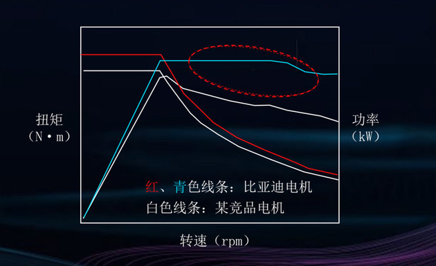 为什么说比亚迪DM-i是最牛混动？ 看完这些你就明白了