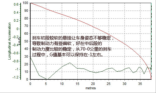 公路上的强者 深度测试斯巴鲁傲虎2.5i