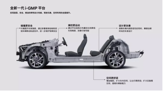i-GMP平台赋能新车型 助力北京现代完成品牌革新