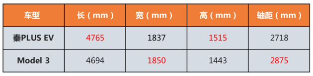 北京绿牌指标已到手，600km超长续航的秦PLUS EV值得买吗？