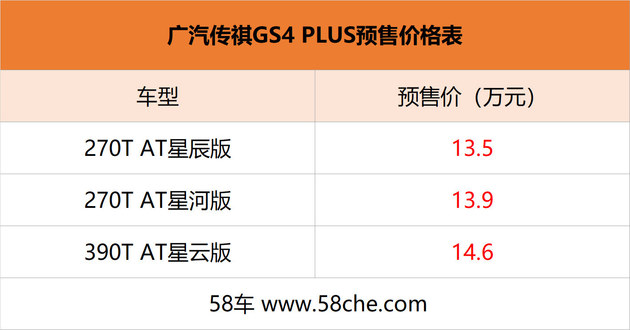 预售价13.5-14.6万元 58秒看懂广汽传祺GS4 PLUS