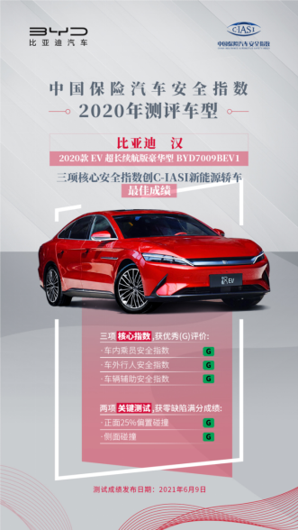 中国保险汽车安全指数测评结果出炉，比亚迪汉三项核心指数均获优秀