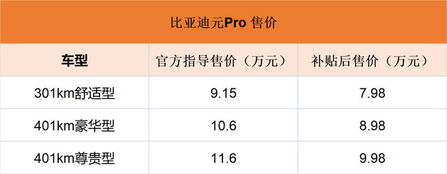 比亚迪元Pro上市  补贴后售7.98-9.98万元