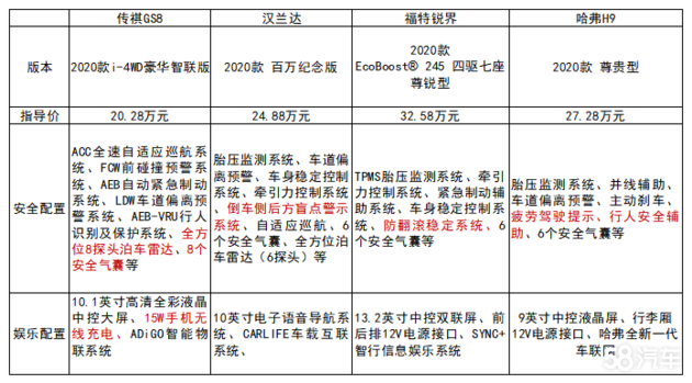 车龄4年  开了4年的GS8竟还这么值钱!