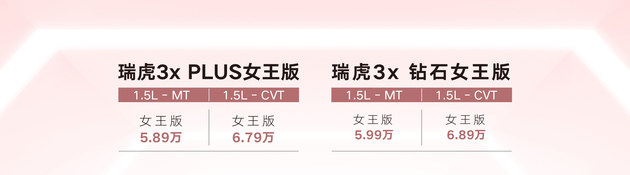 奇瑞瑞虎3x女王版上市 售价5.89-6.89万元