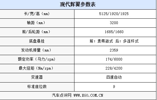 大块头有大智慧 即将上市的MPV车型一览