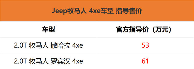 Jeep牧马人 4xe新增车型上市 售价53.49-61.49万元
