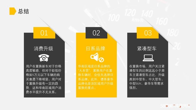 抓住存量市场新机遇 华南区域置换用户流向报告