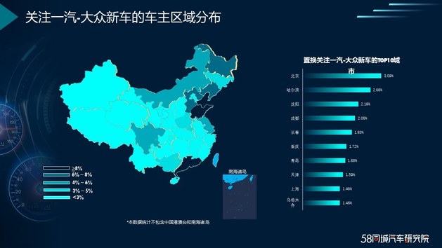 一汽-大众置换市场表现如何？ 58汽车发布《一汽-大众置换流向研究报告》