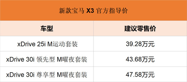 新款宝马X3正式上市 售价39.28-47.58万元