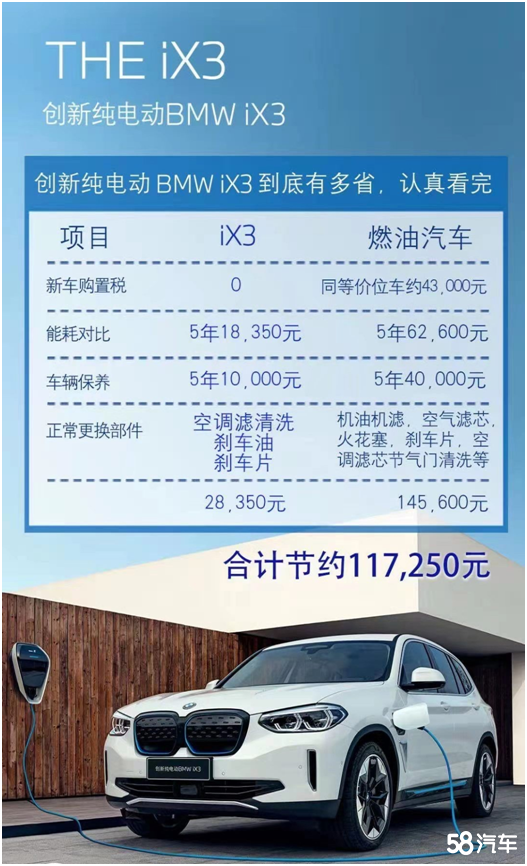 ´綯BMWiX3½