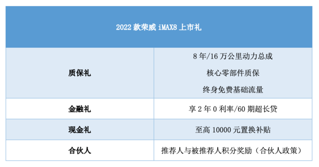 2022款荣威iMAX8正式上市，售价18.88-25.38万元