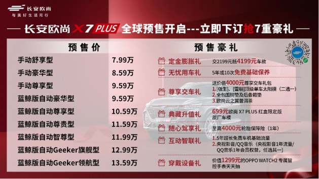 2021成都车展：长安欧尚X7PLUS预售价7.99万-13.59万