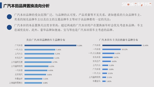 大众车主成本品置换潜客 广汽本田置换流向分析