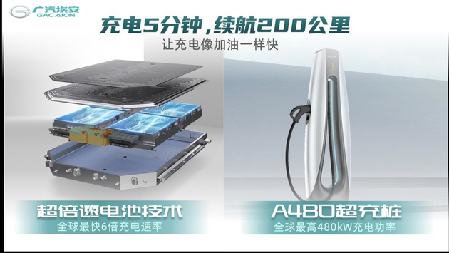 埃安超倍速电池技术A480超充桩全球首发