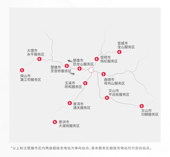 特斯拉云南开放22座服务区超级充电站 进一步扩充提升