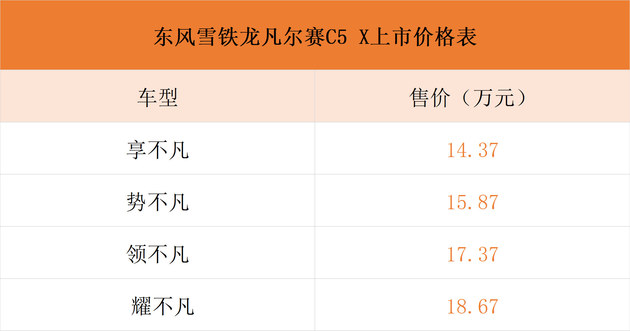 东风雪铁龙凡尔赛C5 X正式上市 售价14.37-18.67万元