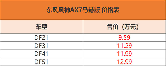 东风风神AX7马赫版上市 9.59-12.99万元