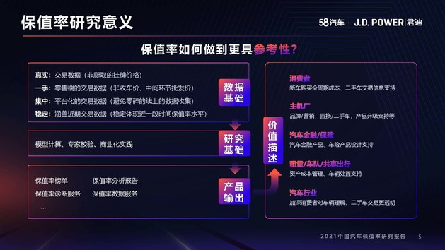 2021年度中国汽车保值率研究报告（10月份更新）
