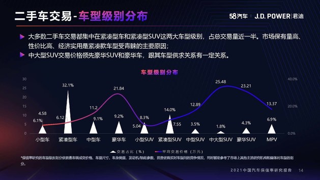 2021年度中国汽车保值率研究报告（10月份更新）