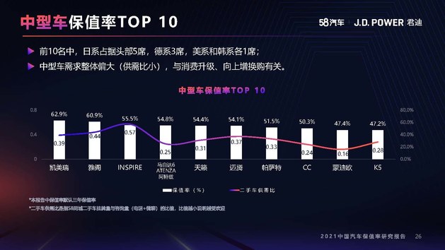 2021年度中国汽车保值率研究报告（10月份更新）