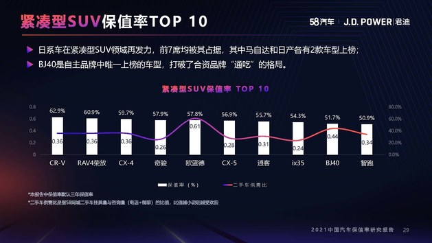 2021年度中国汽车保值率研究报告（10月份更新）