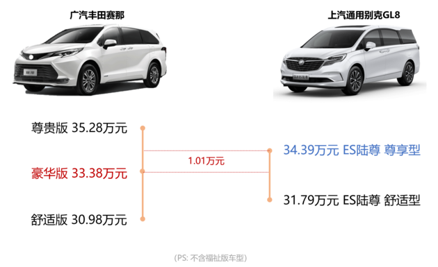 广汽丰田赛那/上汽通用别克GL8对比导购 谁更值得买？
