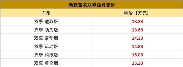 广汽丰田新款雷凌双擎上市 售价：13.38-15.28万元
