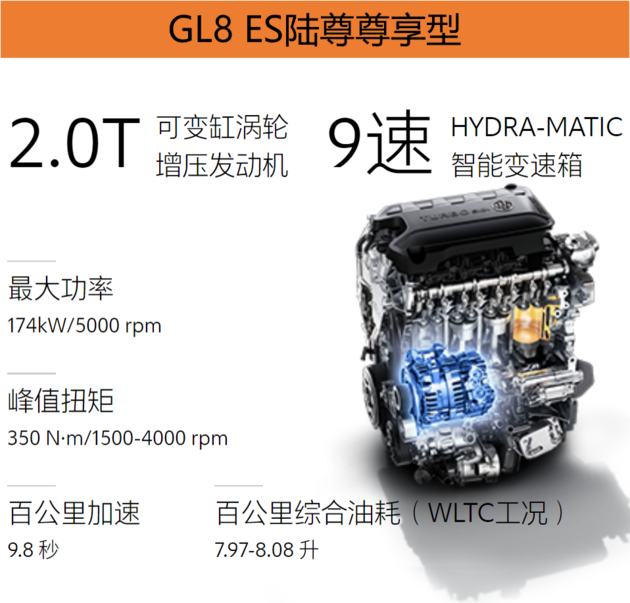广汽丰田赛那/上汽通用别克GL8对比导购 谁更值得买？