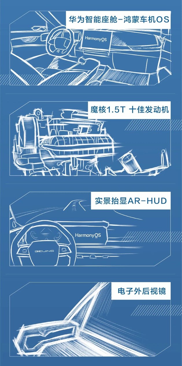北京汽车X6开启中文征名活动 将搭载华为智能座舱