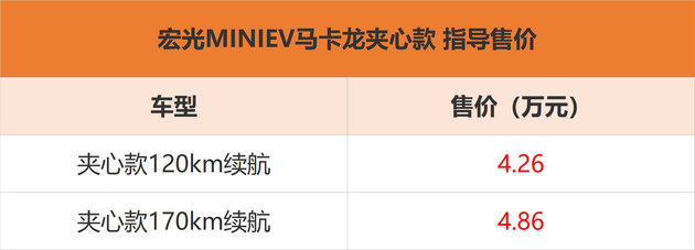 宏光MINIEV马卡龙夹心款上市 售价4.26-4.86万
