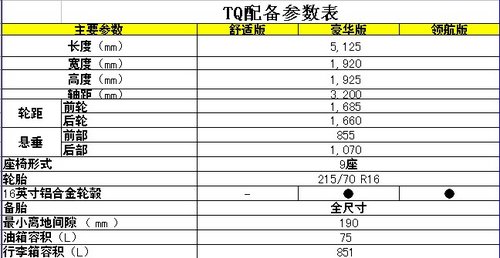 空间表现很突出 现代MPV辉翼配置解析