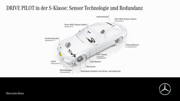 奔驰成为首家在德国合法使用L3级驾驶辅助的厂商
