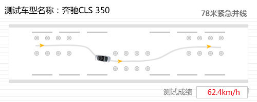 品味经典 全面测试四门轿跑奔驰CLS350