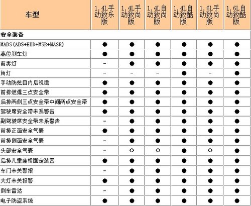 6款车型/8种颜色 大众新polo配置表详解