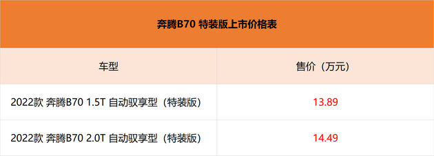 奔腾B70新增特装版车型 售价13.89-14.49万元