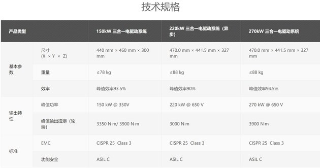 强强联合 比亚迪宋PLUS EV 将搭载华为三合一电驱动系统